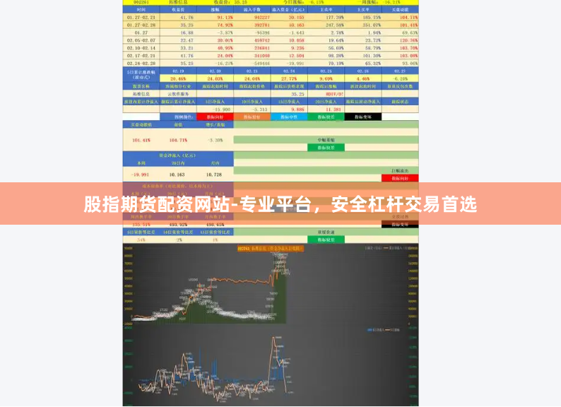 股指期货配资网站-专业平台，安全杠杆交易首选