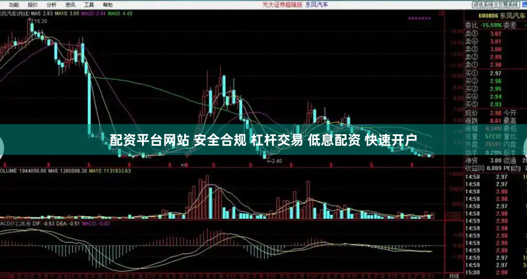 配资平台网站 安全合规 杠杆交易 低息配资 快速开户
