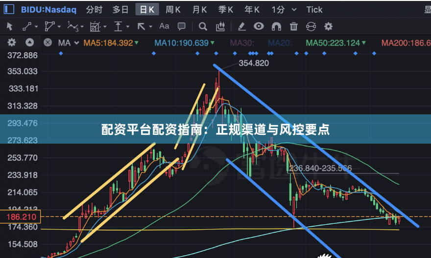 配资平台配资指南：正规渠道与风控要点