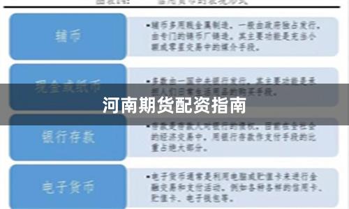 河南期货配资指南