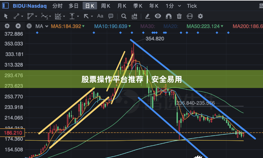 股票操作平台推荐｜安全易用